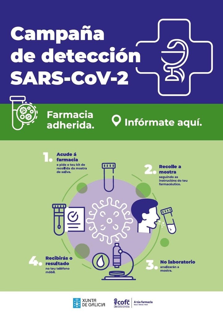 Campaña de detección SARS-Cov-2