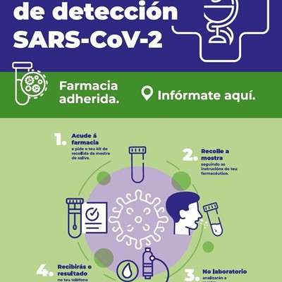 Campaña de detección SARS-Cov-2